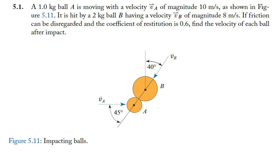 Solved A 1 0 Kg Ball A Is Moving With A Velocity Va Of M Chegg Com