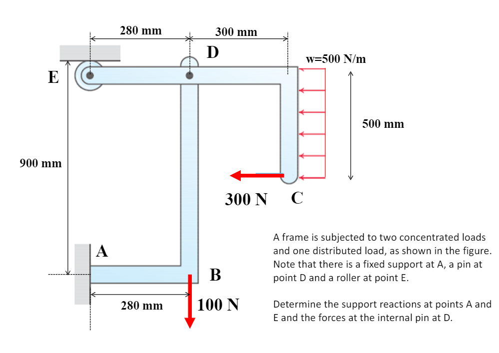 Solved Hello, I'm working on this frames and machine problem | Chegg.com