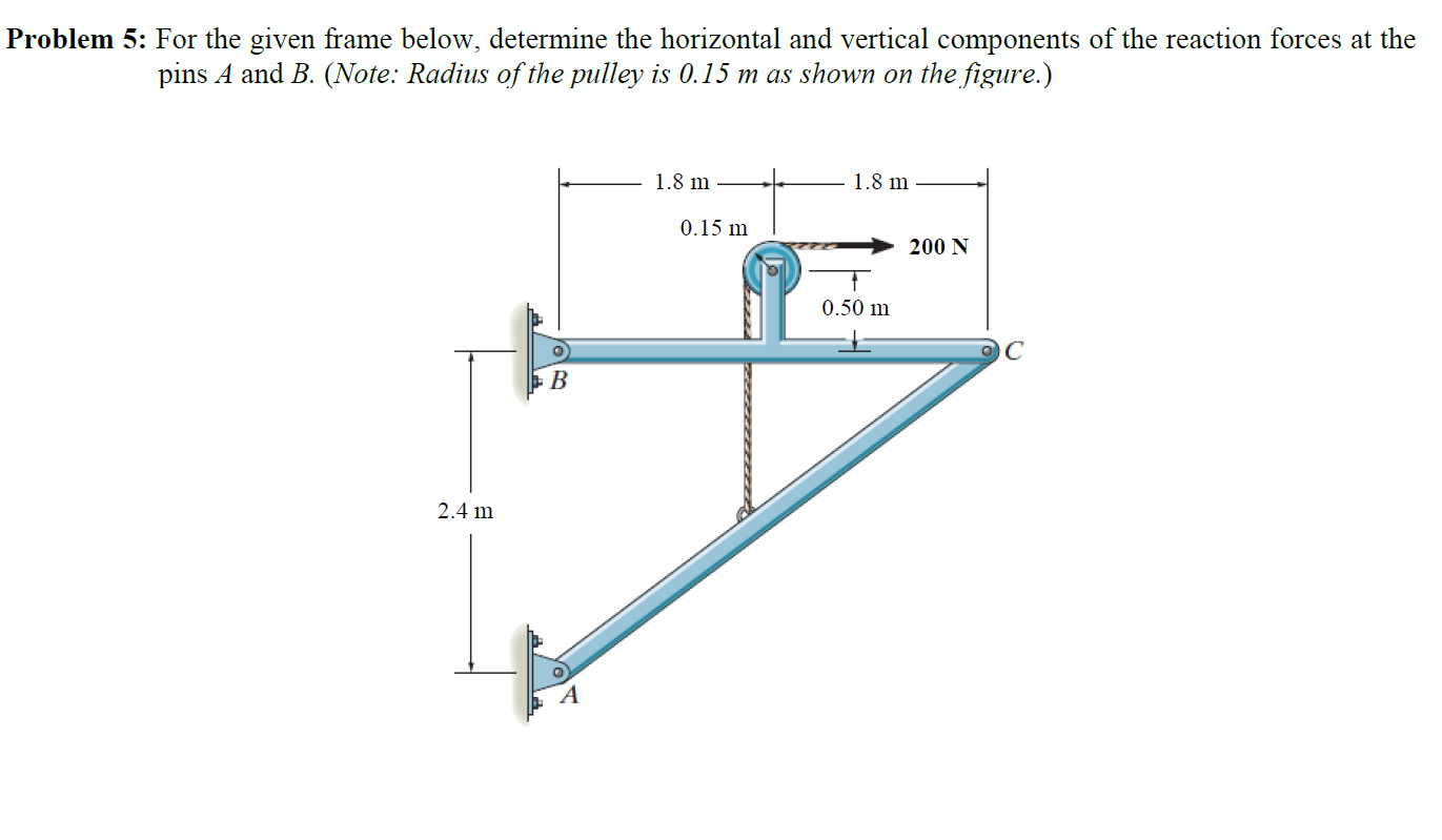 Solved Problem 5: For the given frame below, determine the | Chegg.com