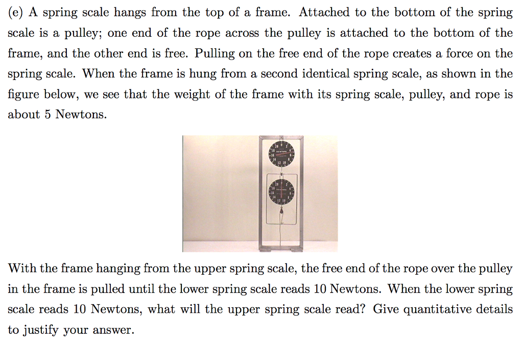 Solved (e) A spring scale hangs from the top of a frame. | Chegg.com
