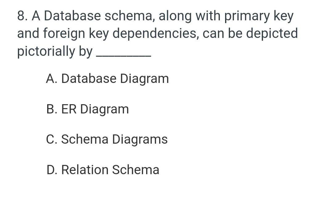 Solved 8. A Database schema, along with primary key and | Chegg.com