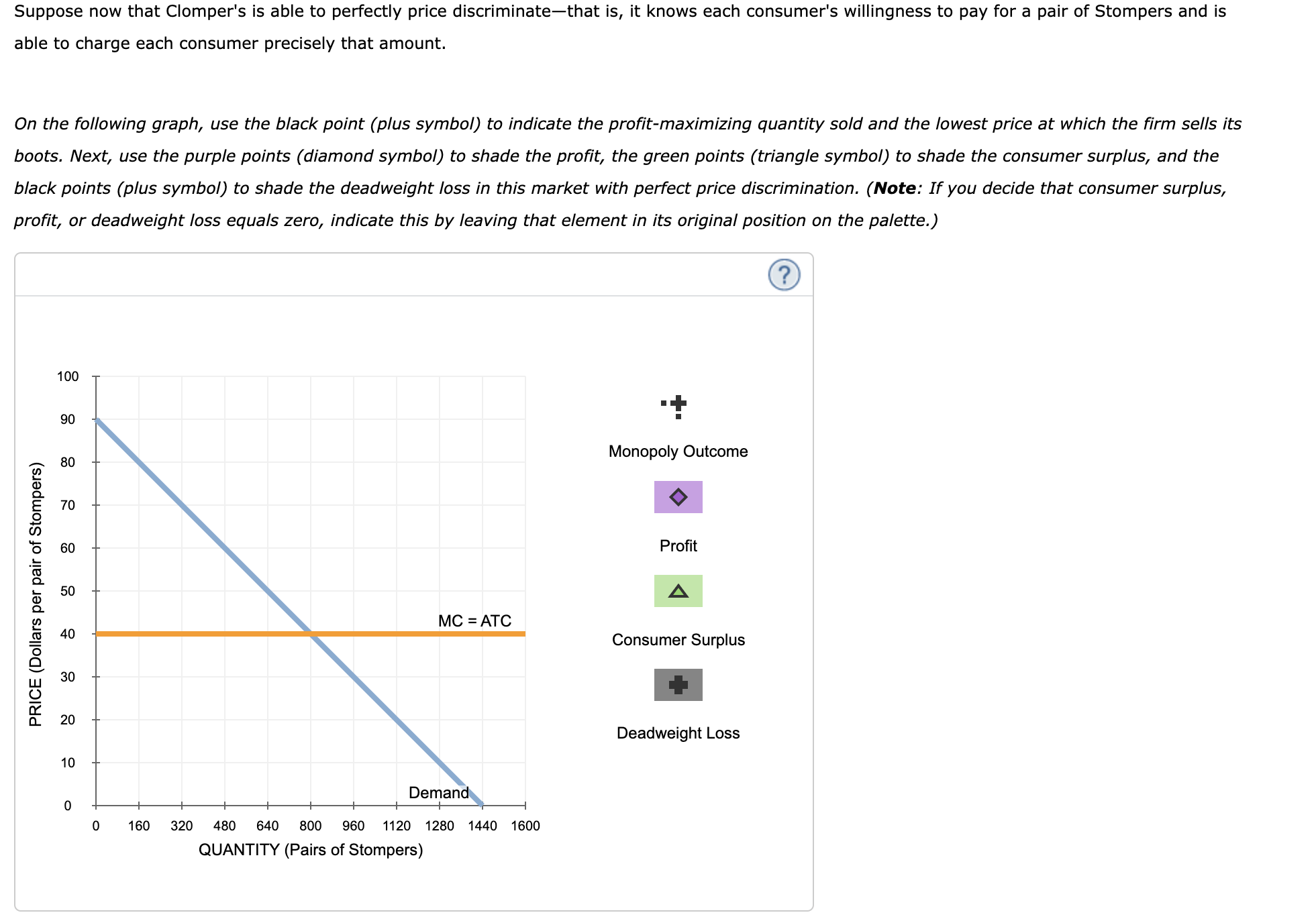 Solved Suppose Clomper's is a monopolist that manufactures | Chegg.com