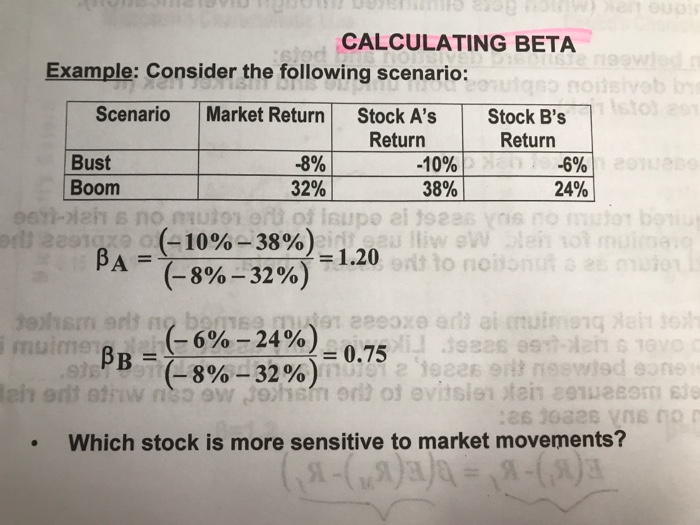 Solved CALCULATING BETA Example Consider the following