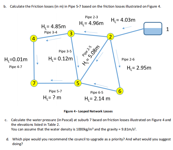 Solved b. ﻿Calculate the Friction losses (in m) ﻿in Pipe 5-7 | Chegg.com