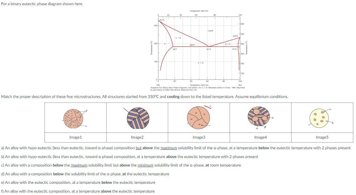 Solved A Binary Eutectic Phase Diagram, Like The One Shown | Chegg.com