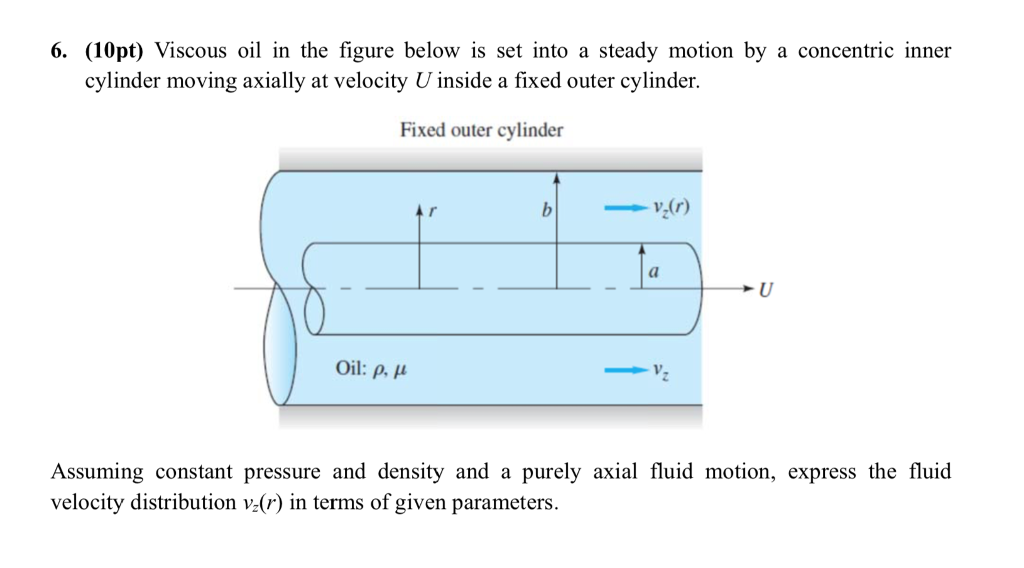 Solved 6. (10pt) Viscous oil in the figure below is set into
