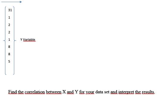 Solved Find the correlation between X and Y for your data | Chegg.com