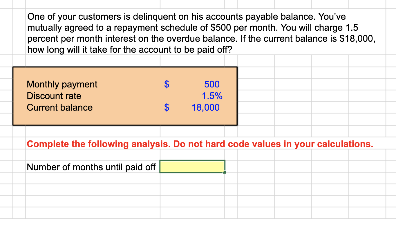 Solved One of your customers is delinquent on his accounts