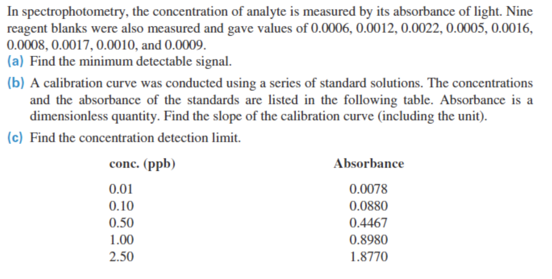 [Solved] In spectrophotometry, the concentration of analy