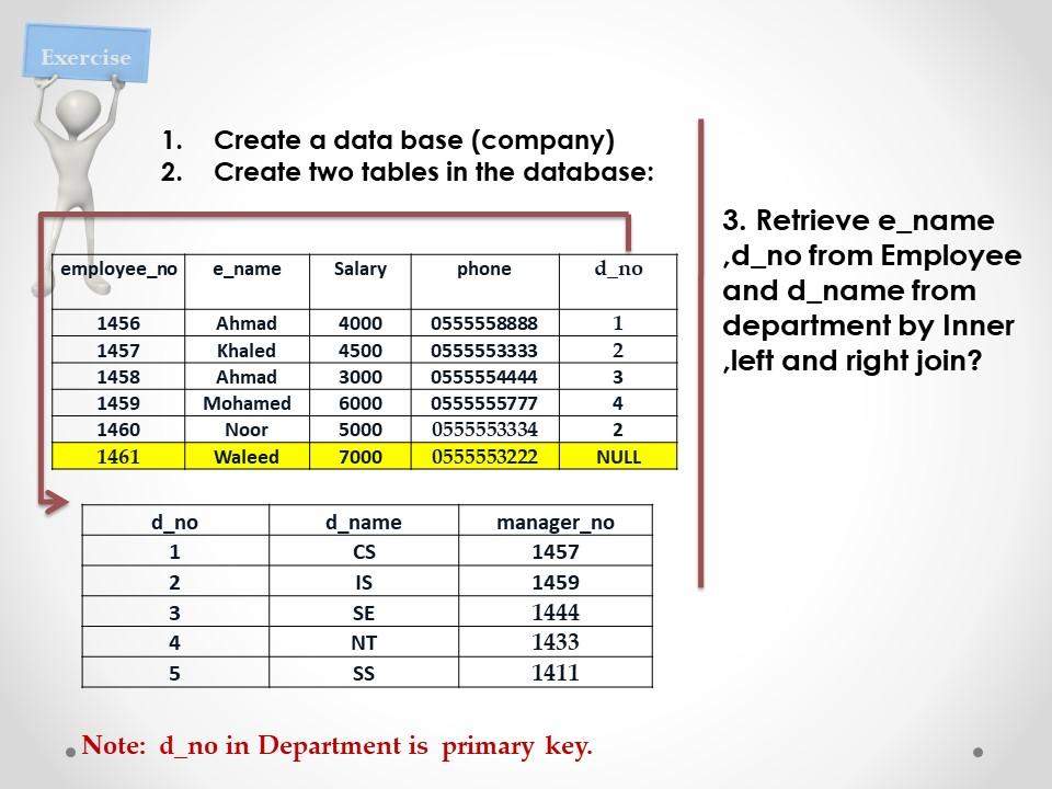 Solved Exercise 1. Create A Data Base (company) 2. Create | Chegg.com