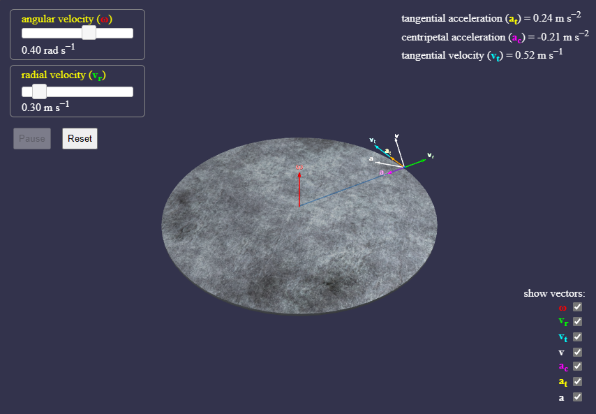 Solved a. Run the simulation tool and use the information it | Chegg.com
