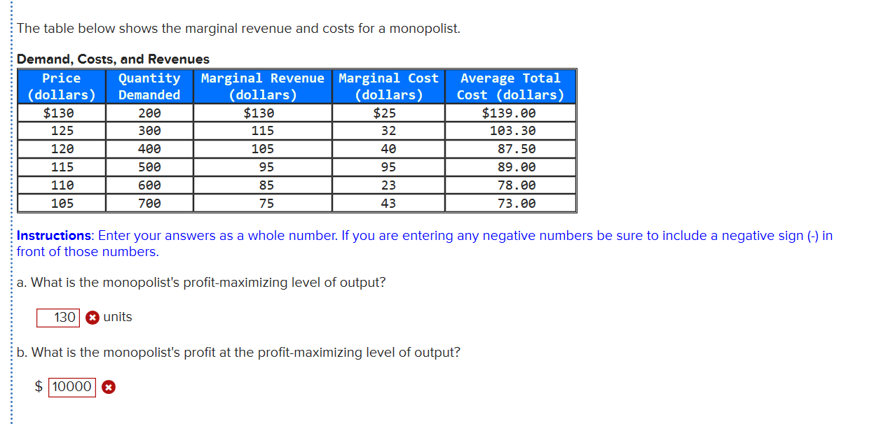 Solved The Table Below Shows The Marginal Revenue And Costs | Chegg.com