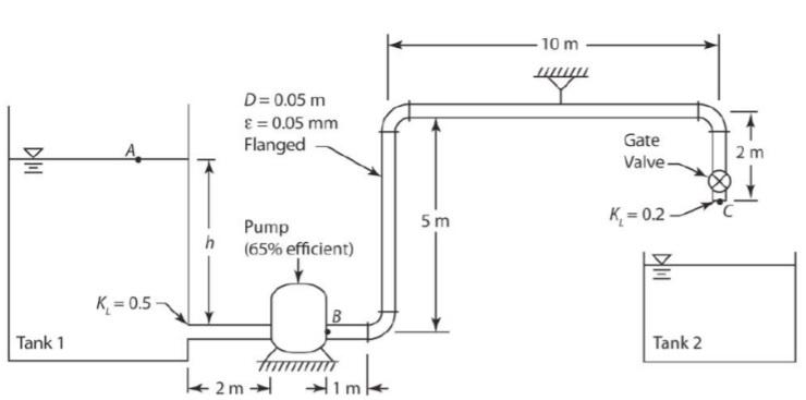 Solved For the system in figure, where a flow rate of 0.02 m | Chegg.com