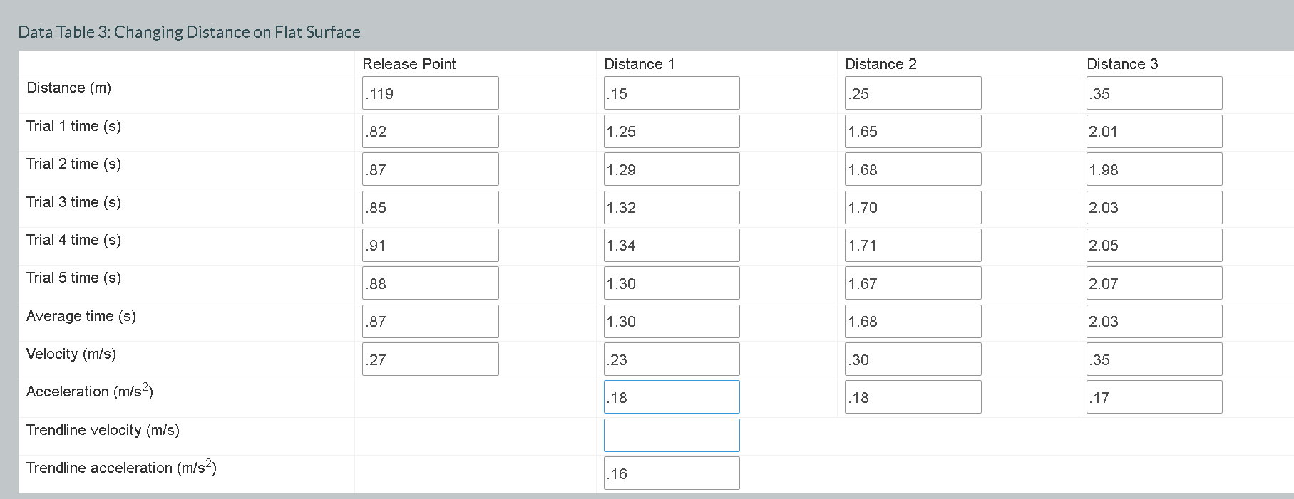 Data Table 3: Changing Distance on Flat Surface | Chegg.com