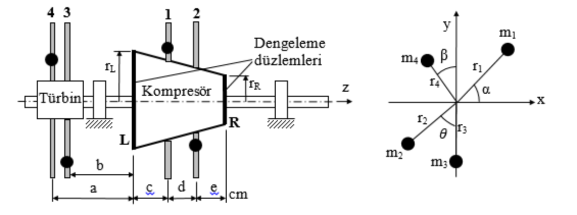 Solved The figure shows the rotor of a jet engine with its | Chegg.com
