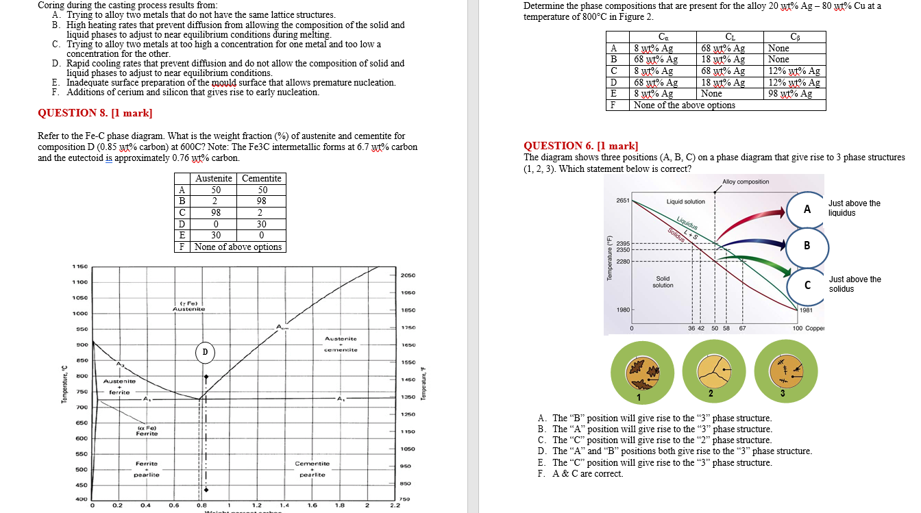 Solved Determine the phase compositions that are present for | Chegg.com