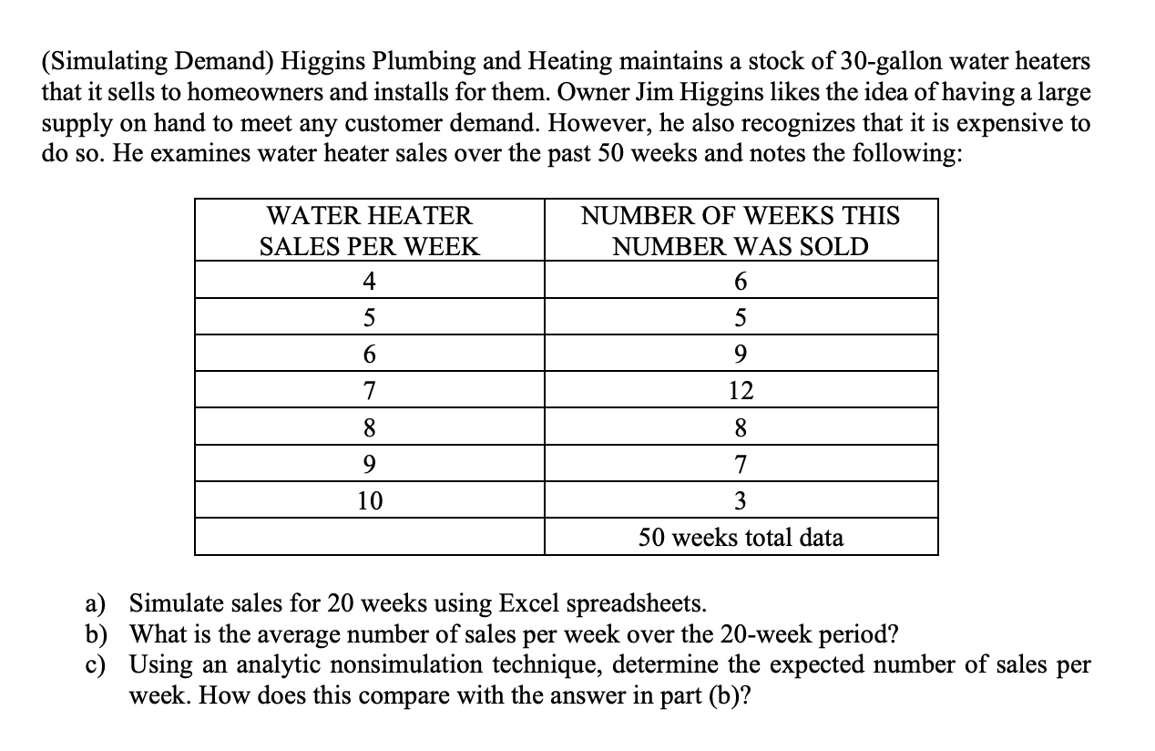 Solved (Simulating Demand) Higgins Plumbing and Heating