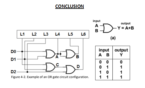 Solved Conclusion Input A Output -y = A+b B Dr L1 L2 L3 L4 