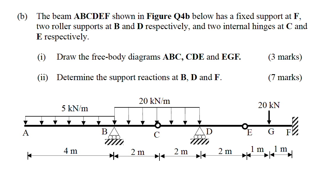 Solved (b) The Beam ABCDEF Shown In Figure Q4b Below Has A | Chegg.com