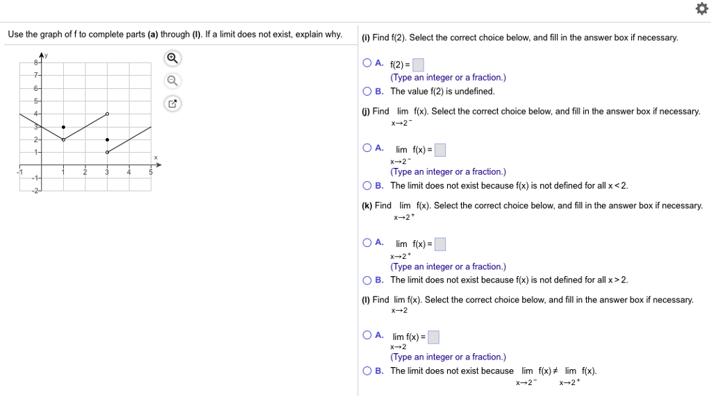 Solved Use the graph of f to complete parts (a) through (I). | Chegg.com