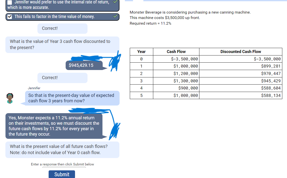 Solved Monster Beverage is considering purchasing a new
