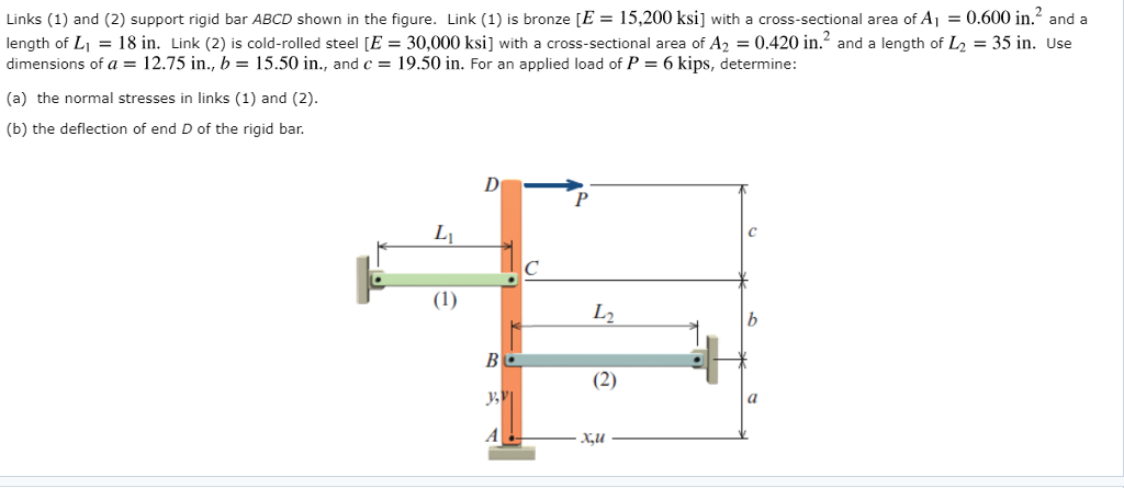 Solved Links (1) and (2) support rigid bar ABCD shown in the | Chegg.com