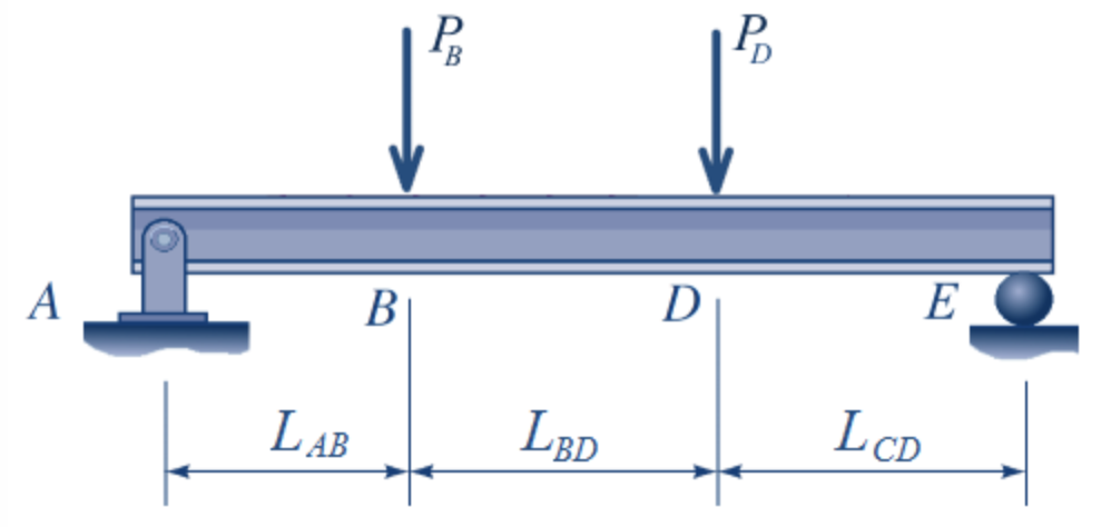 Solved 1. The simply supported beam shown consists of a | Chegg.com