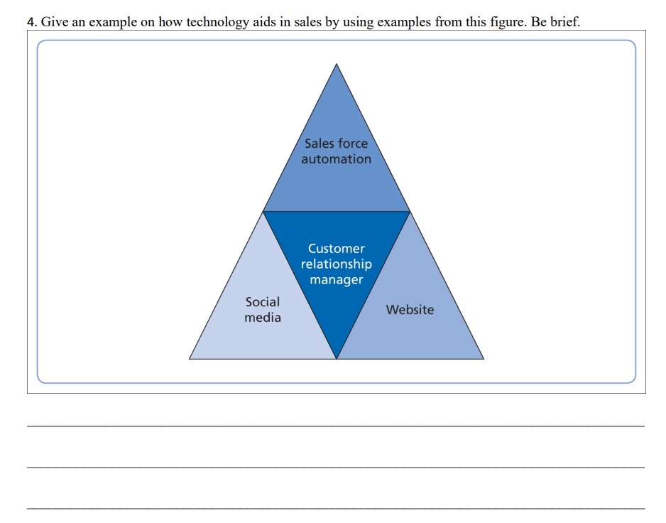 Solved Course : Sales Management Question 1 Explain the | Chegg.com