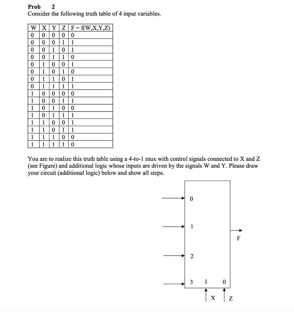 Solved Prob 2 Consider the following truth table of 4 input | Chegg.com