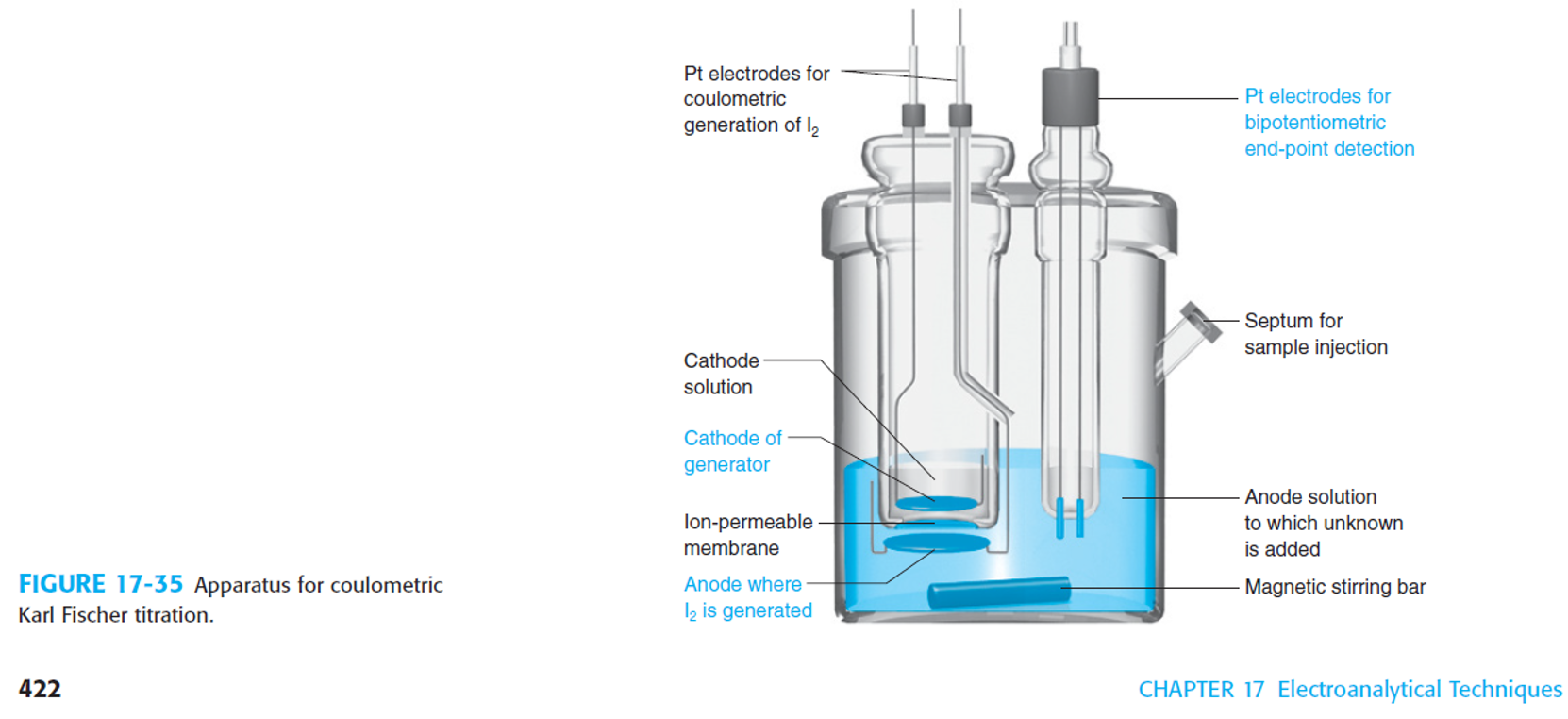 Solved Explain how the end point is detected in a Karl