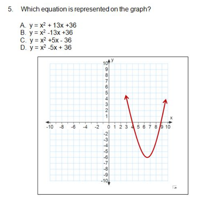 Solved 5 Which Equation Is Represented On The Graph A Y Chegg Com