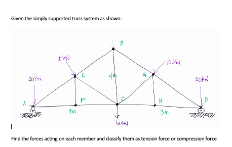 Solved Given The Simply Supported Truss System As Shown: B | Chegg.com