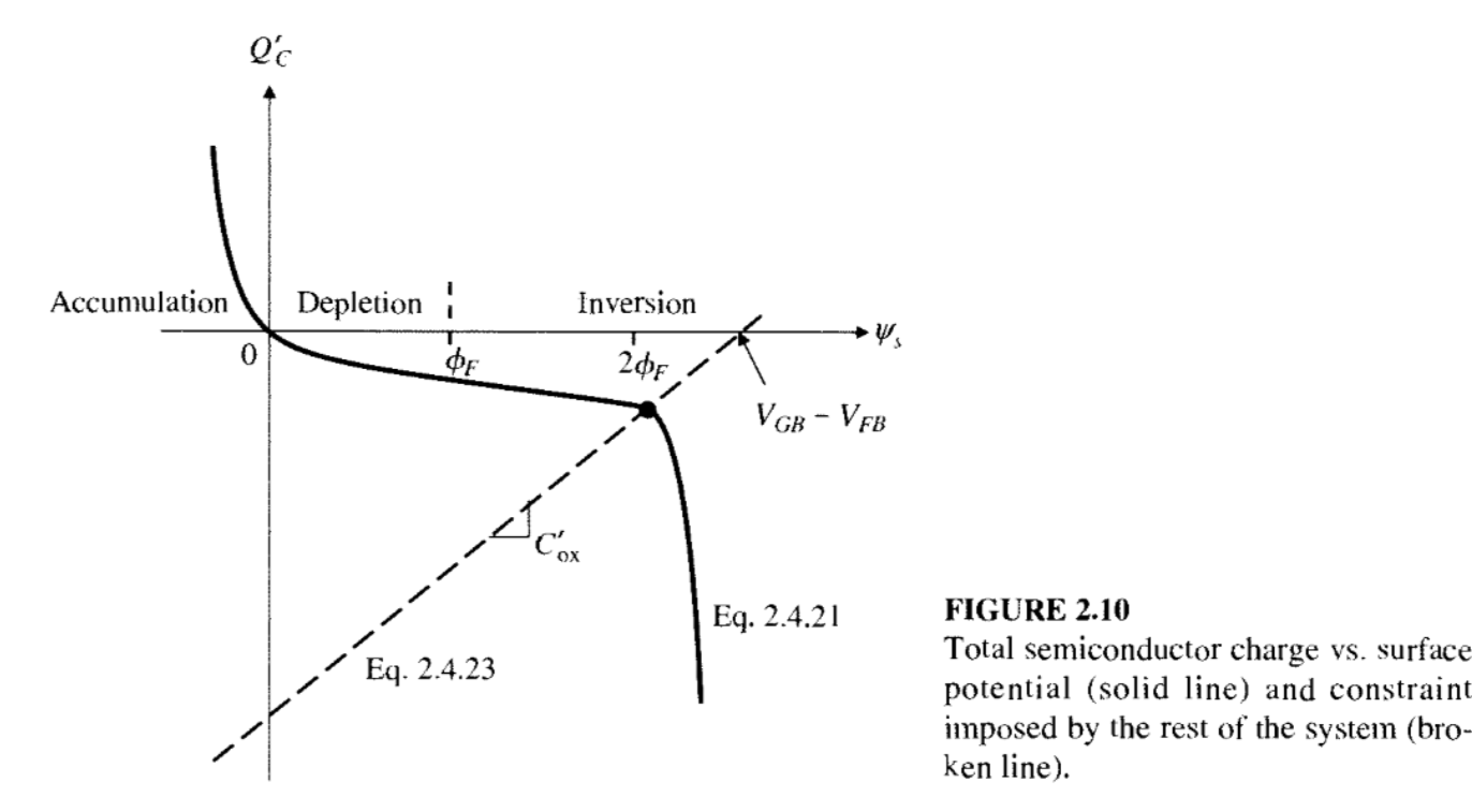 Produce plots like those in Figs. 2.10, 2.12, and | Chegg.com