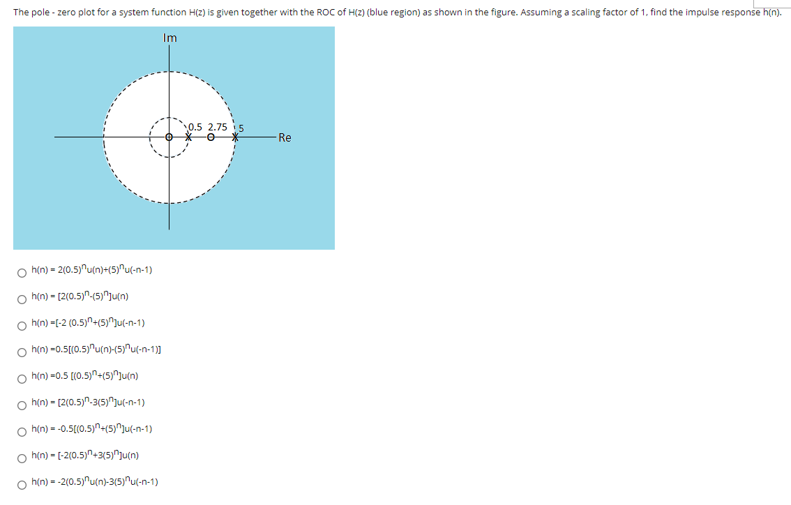 Solved The Pole Zero Plot For A System Function H Z Is Chegg Com