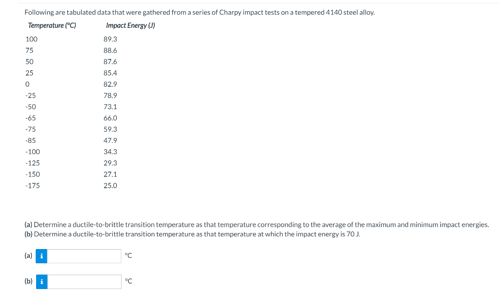 Solved Following Are Tabulated Data That Were Gathered From Chegg