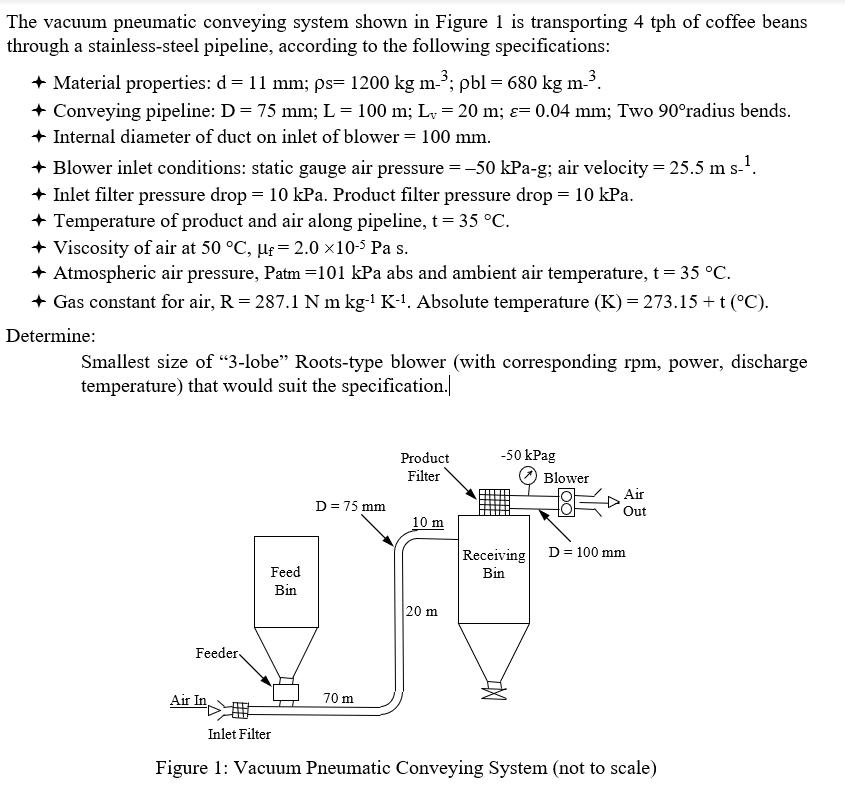 The vacuum pneumatic conveying system shown in Figure