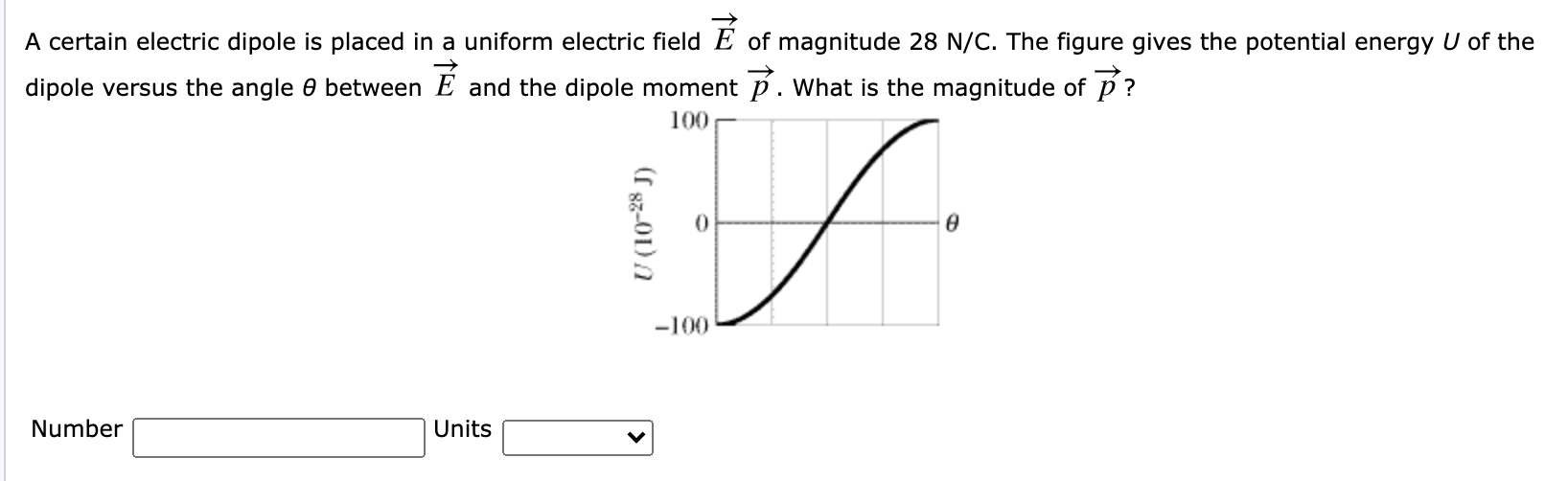 Solved How Much Work Is Required To Turn An Electric Dipo Chegg Com