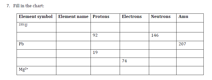 Solved 7. Fill in the chart: Element symbol Element name | Chegg.com