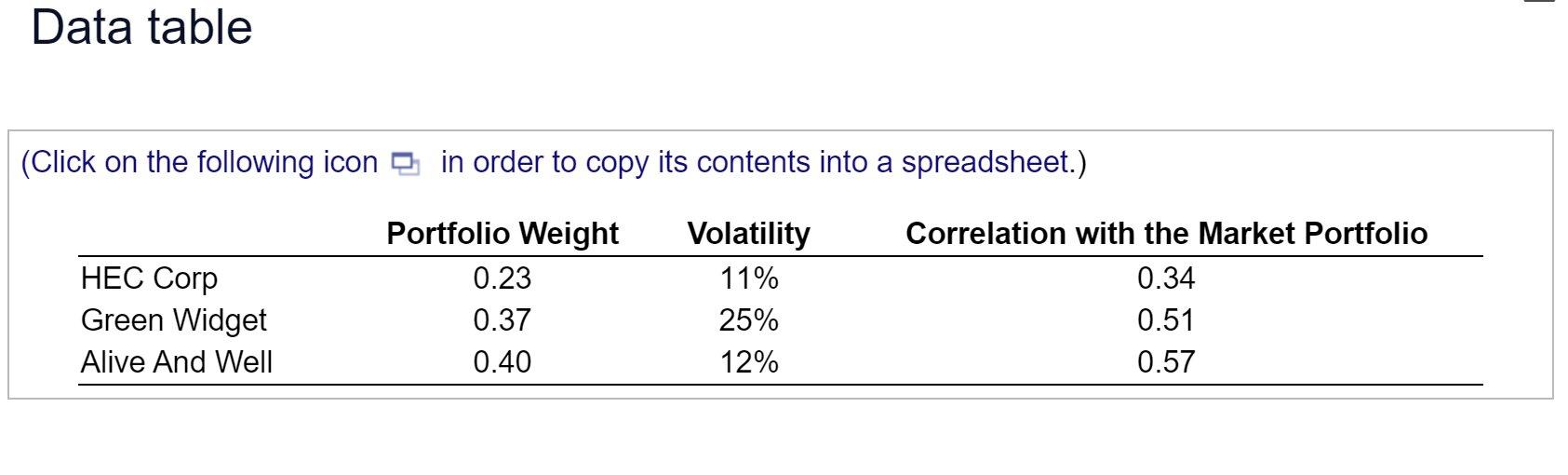 Solved Consider A Portfolio Consisting Of The Following | Chegg.com