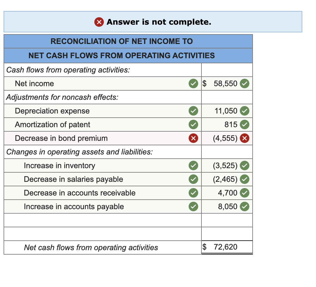Solved The accounting records of EZ Company provided the | Chegg.com