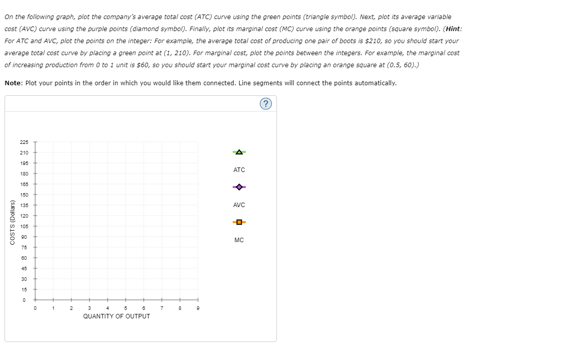 On the following graph, plot the company's average | Chegg.com