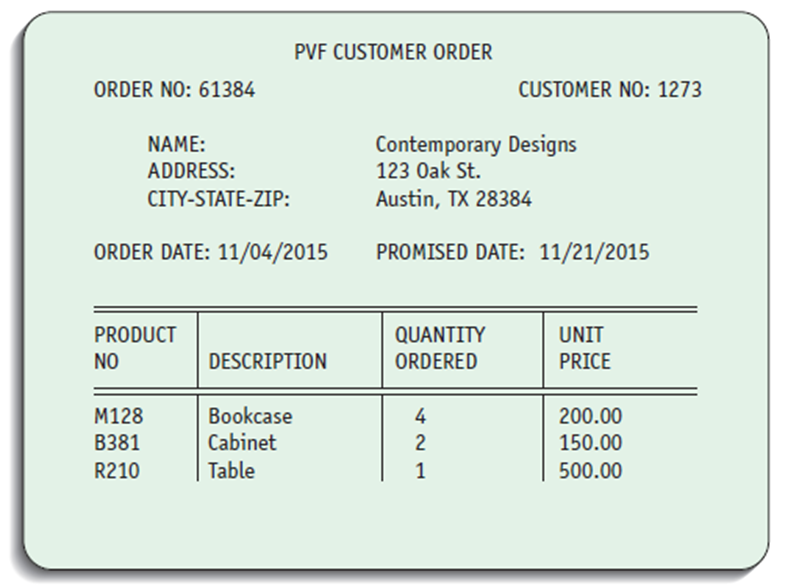 Solved The following figure shows a Customer Order in PVF’s | Chegg.com