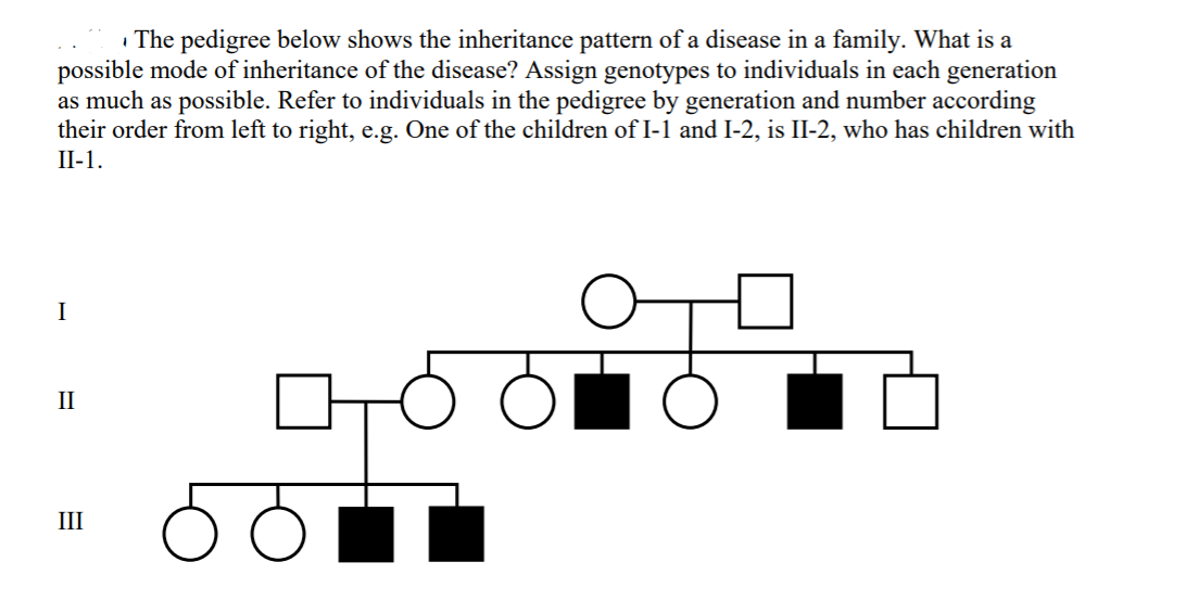 Solved The pedigree below shows the inheritance pattern of a | Chegg.com