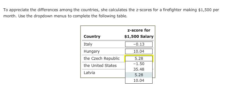 Solved 5 Using Z Scores To Compare Different Populations Aa Chegg Solved 5 Using Z Scores To Compare Different Populations Aa Chegg