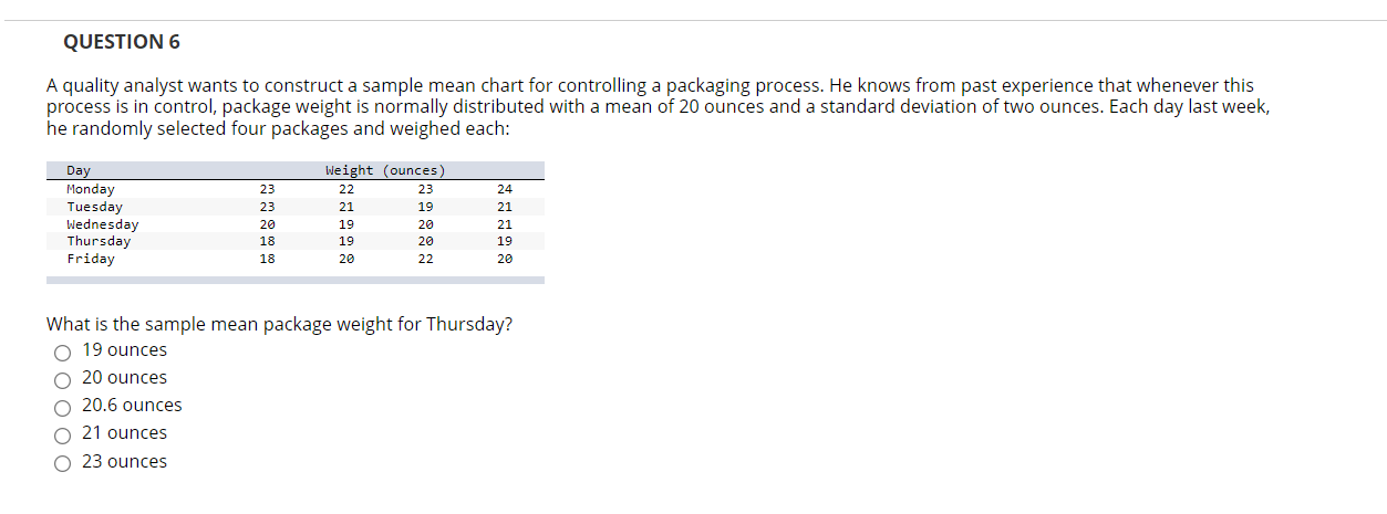 Solved QUESTION 6 A quality analyst wants to construct a | Chegg.com