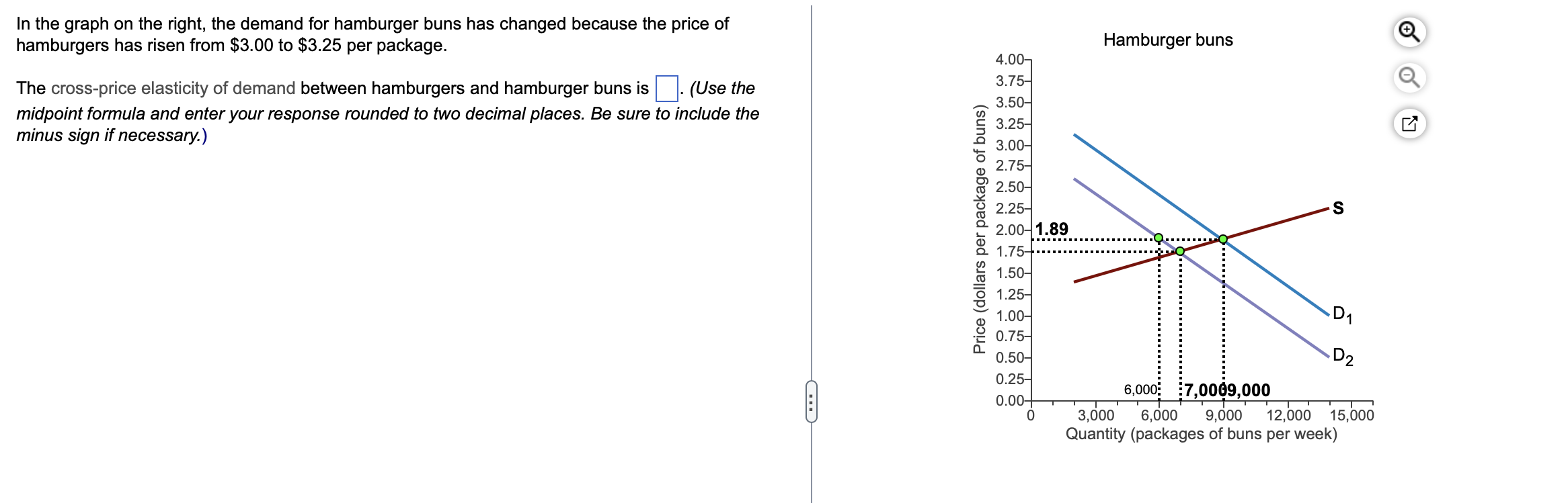 Solved In the graph on the right, the demand for hamburger | Chegg.com