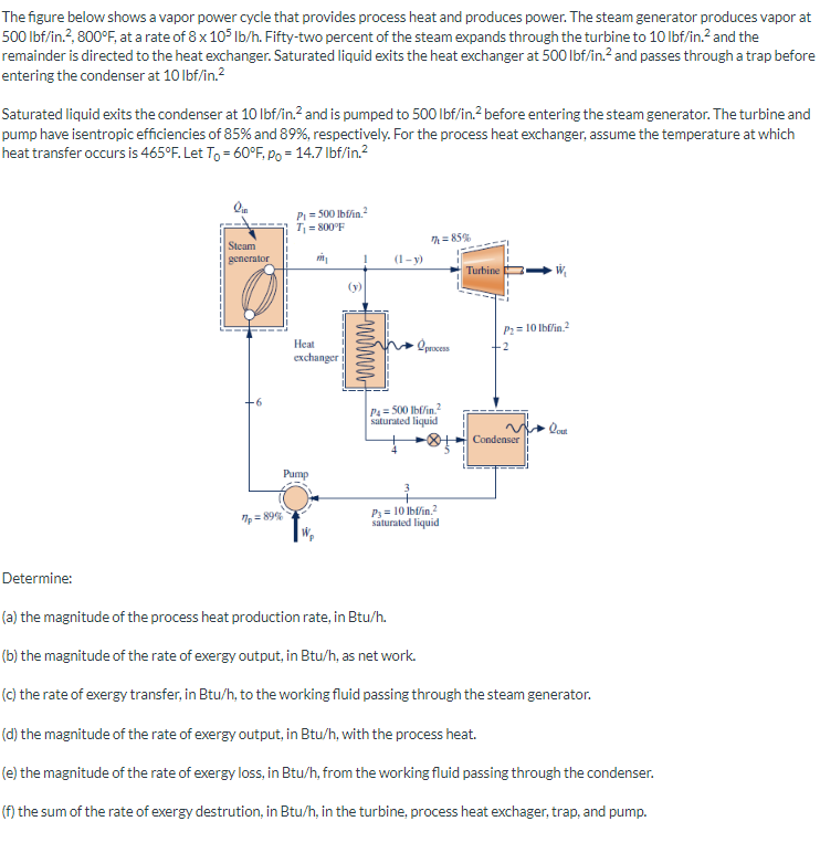 Solved The figure below shows a vapor power cycle that | Chegg.com