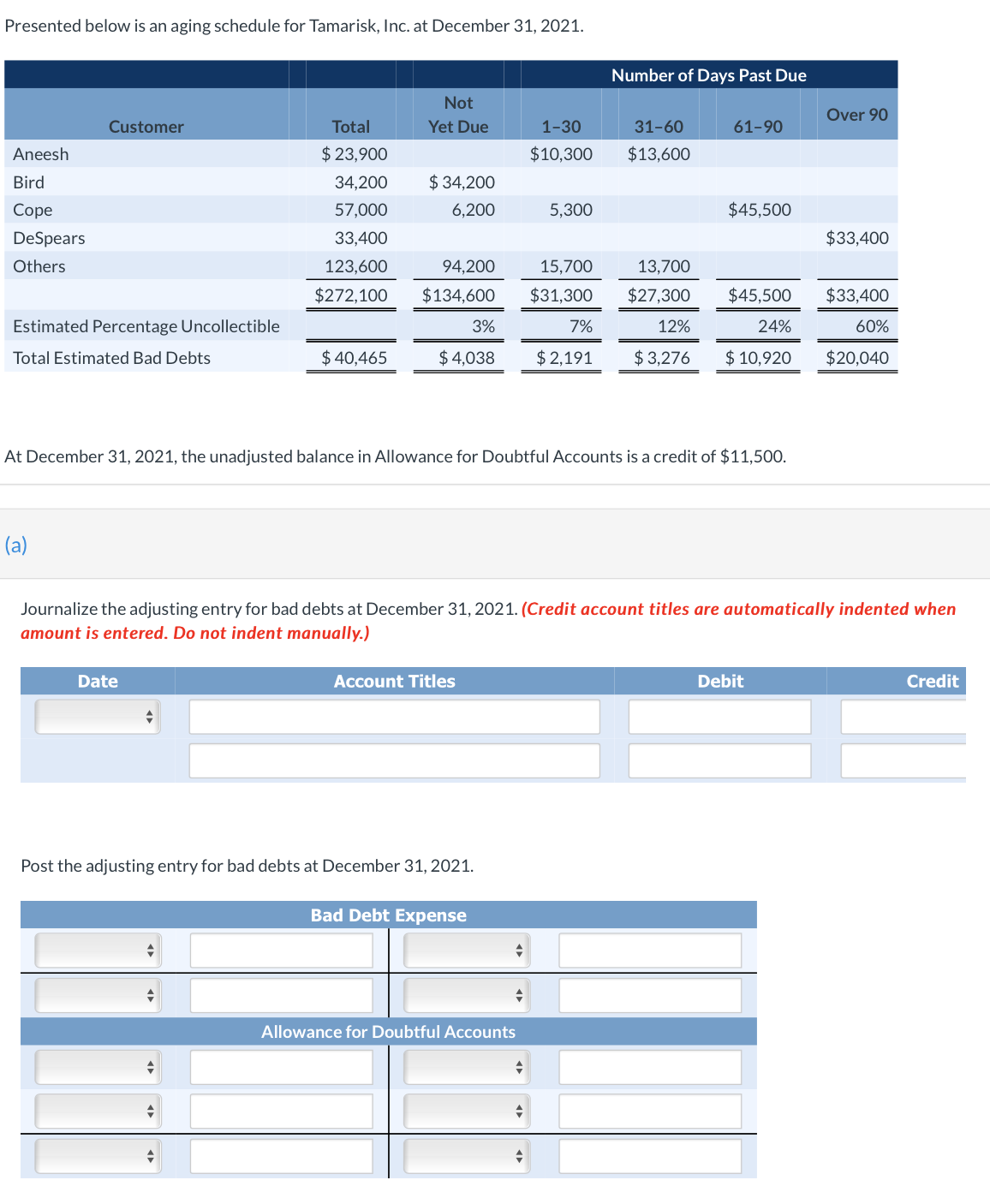 solved-presented-below-is-an-aging-schedule-for-tamarisk-chegg