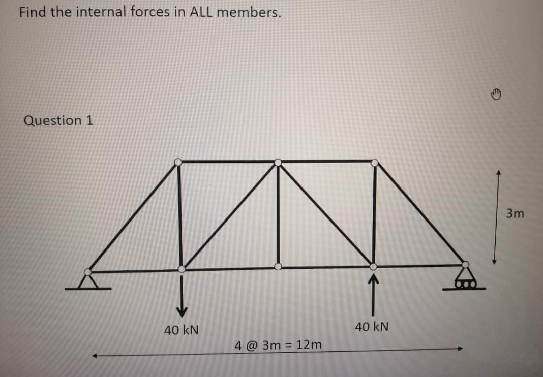 Solved Find the internal forces in ALL members. Question 1 | Chegg.com