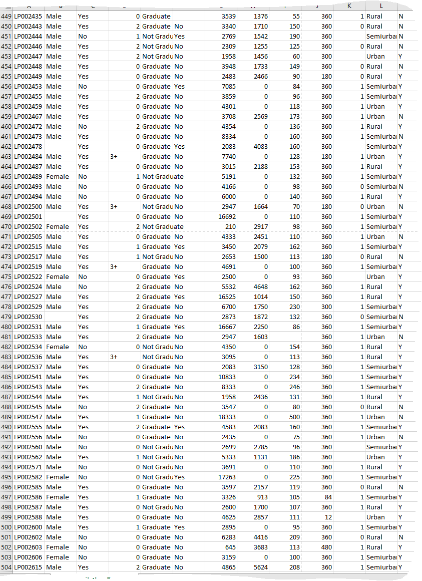 Solved Create a python program using the following data that | Chegg.com